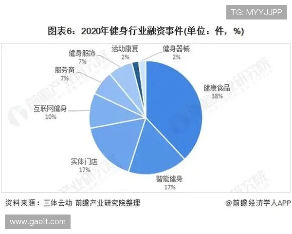 智能健身器材真的有用吗?多维数据分析与用户反馈 智能健身器材真的有用吗?多维数据分析与用户反馈