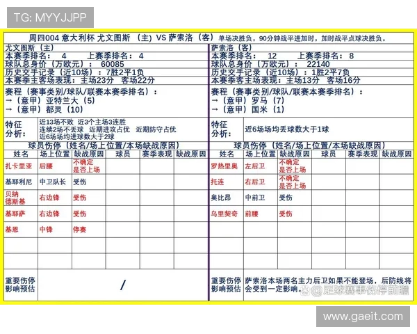 英超伤停球队及其比赛走势预测
