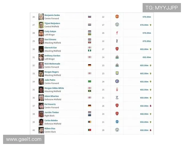 英超球队市值最高企业赞助曝光榜 英超球队市值最高企业赞助曝光榜