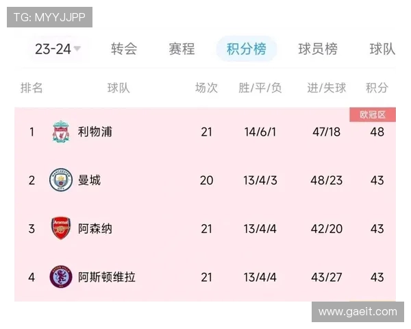 西甲球队对德甲球队战绩：西甲球队与德甲球队的交战成绩