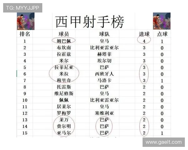 西甲联赛战报比分：西甲联赛最新战报与比分更新