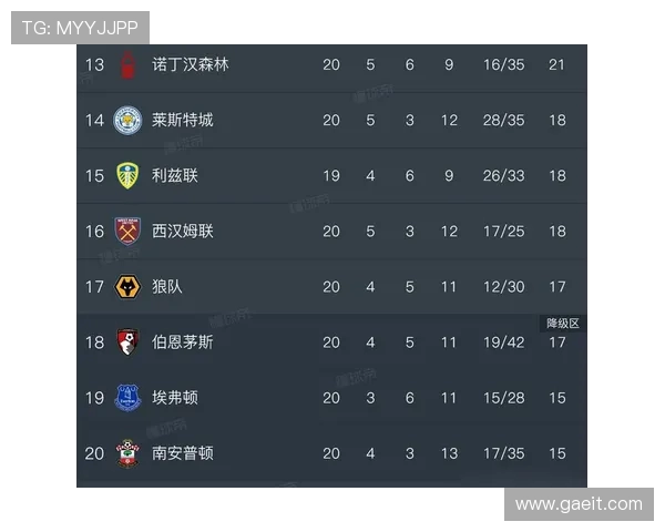 从中超回归英超的球员名单汇总:实力与市场价值变化 从中超回归英超的球员名单汇总:实力与市场价值变化