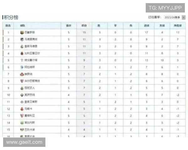 西甲历年积分榜对比分析与趋势预测