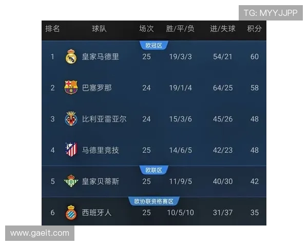 西甲比赛直播回放平台哪里看最权威? 西甲比赛直播回放平台哪里看最权威?