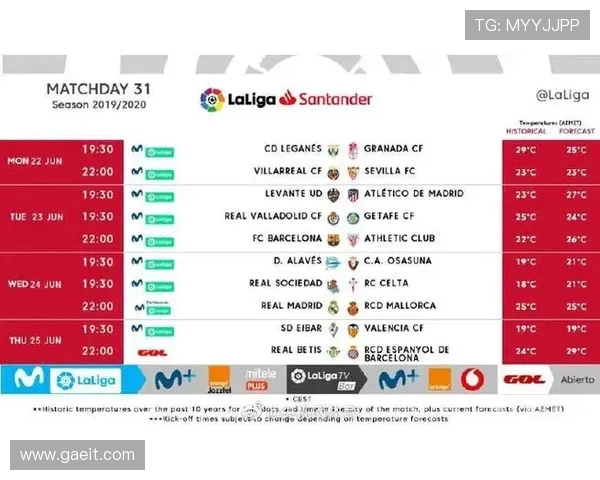 西甲联赛各赛季赛程及变化趋势全面解析 西甲联赛各赛季赛程及变化趋势全面解析
