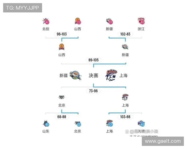 2019赛季CBA常规赛赛程公布，新赛季十月中旬正式开战